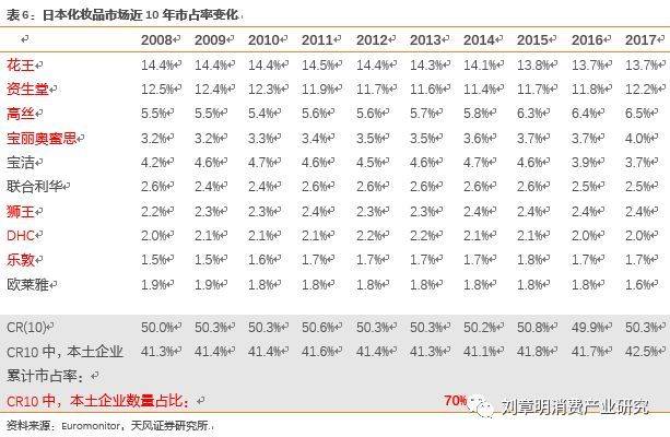 日本化妆品发展史,日本化妆品行业趋势