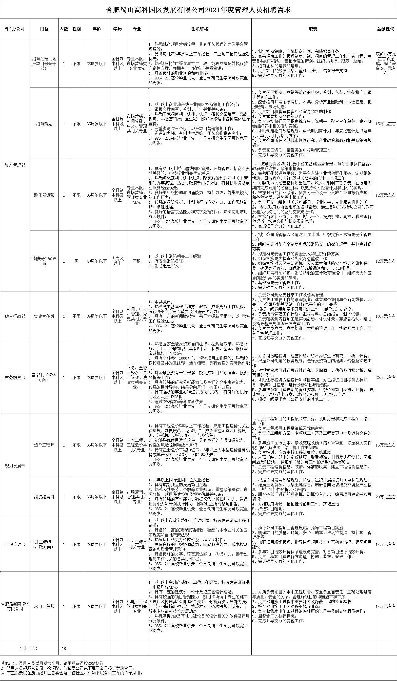 国企招聘年薪10万实际有多少,年薪15-25万知名企业招聘退役士兵