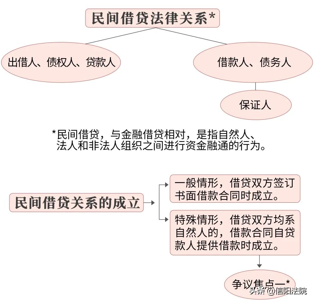 民间借贷纠纷诉讼指引与实务解答,民间借贷诉讼注意事项