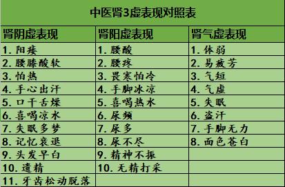 肾虚可以吃六味地黄丸补回来吗,肾虚吃六味地黄丸多久可恢复