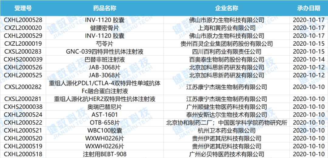 康宁杰瑞获批临床cde,康宁杰瑞双特异性抗体