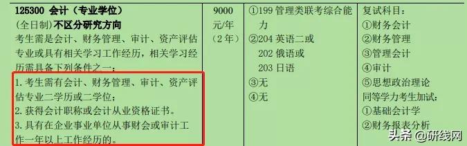 跨考择校,跨考有什么特别要求吗