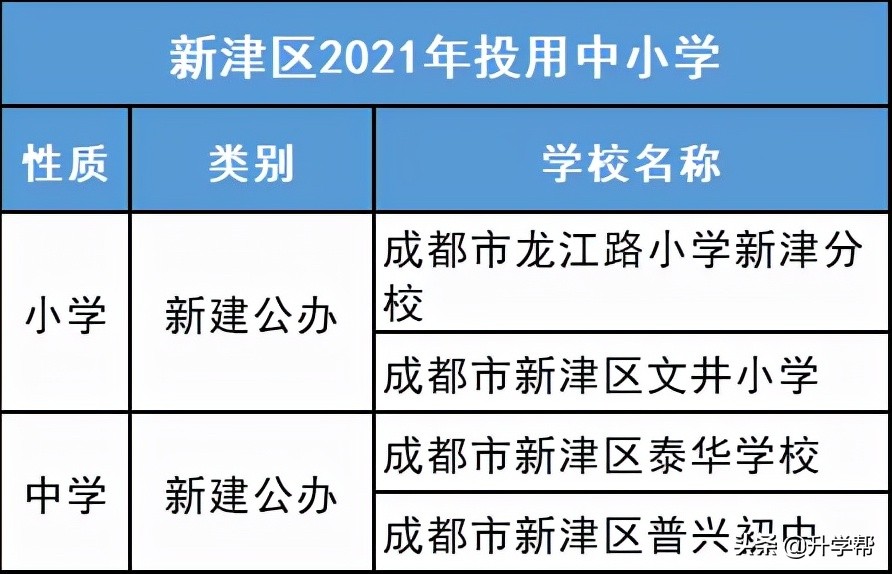 成都市天府新区新修学校,成都市建设学校老校区虎头山