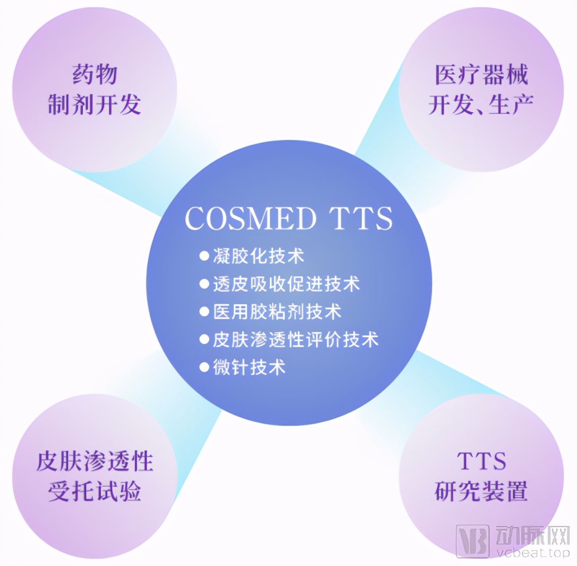 神奇纸片无痛测血糖,微针贴片无痛测血糖