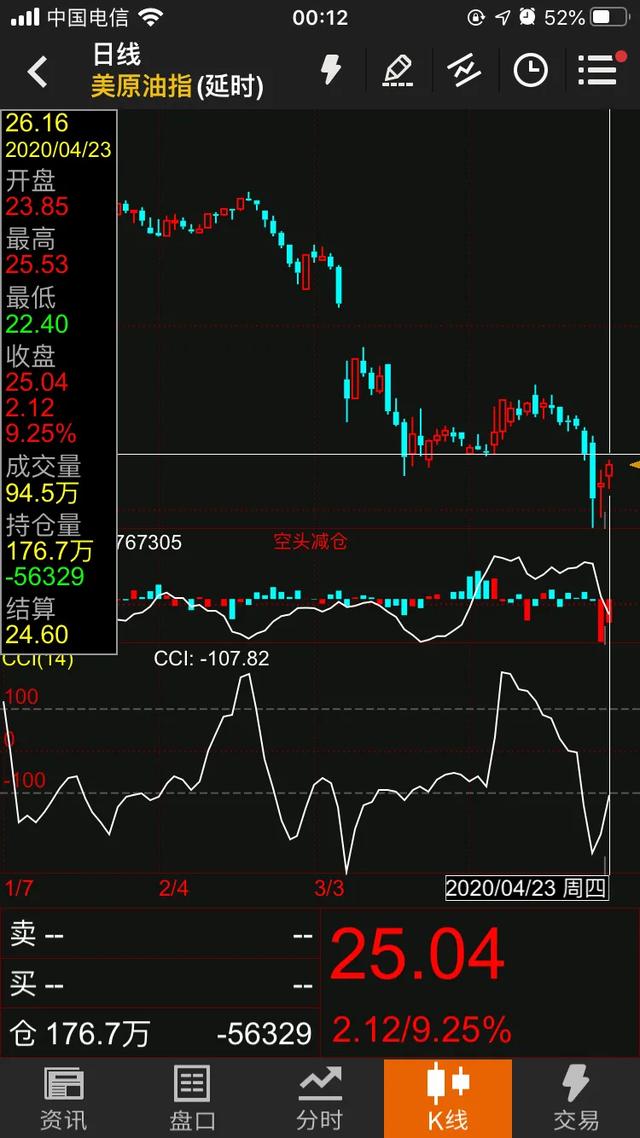 四天盈利1万7，解锁中行穿仓之后的正确获利姿势！