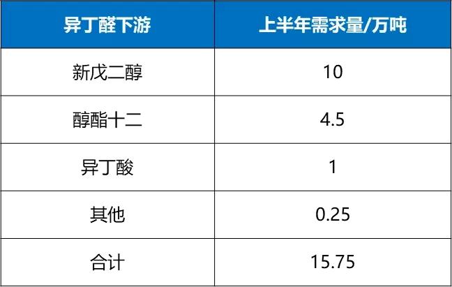 新戊二醇最新动态,戊二醇和新戊二醇有什么区别