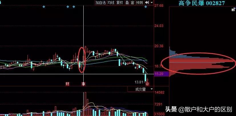短线精准狙击战法,短线强势战法100例