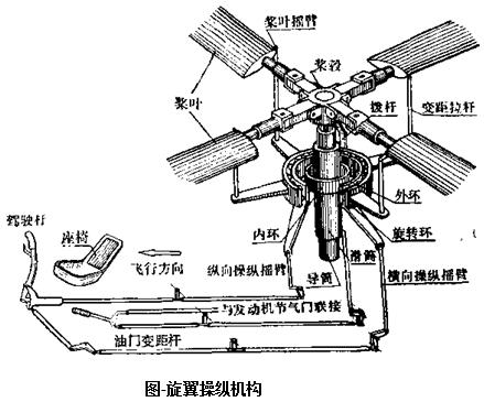 直升机与旋翼机的区别,罗宾逊r44是直升机还是旋翼机