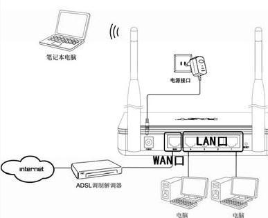 路由器设置技巧,路由器设置技巧图解视频