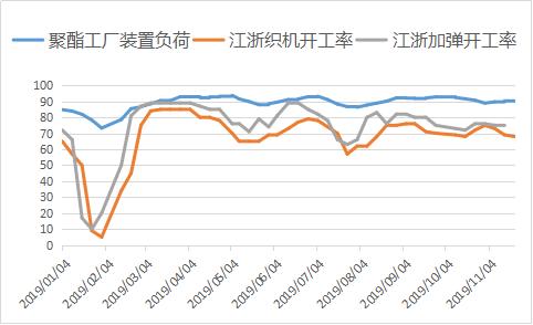 pta装置检修最新消息,pta将面临的困境