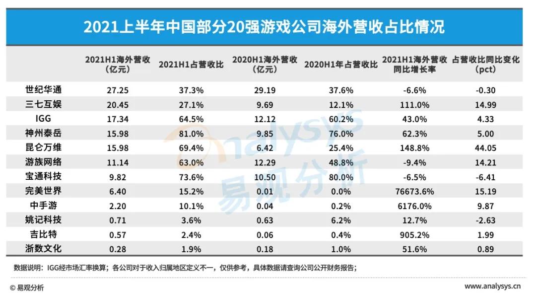游戏公司2023业绩一览表,游戏公司2023年业绩