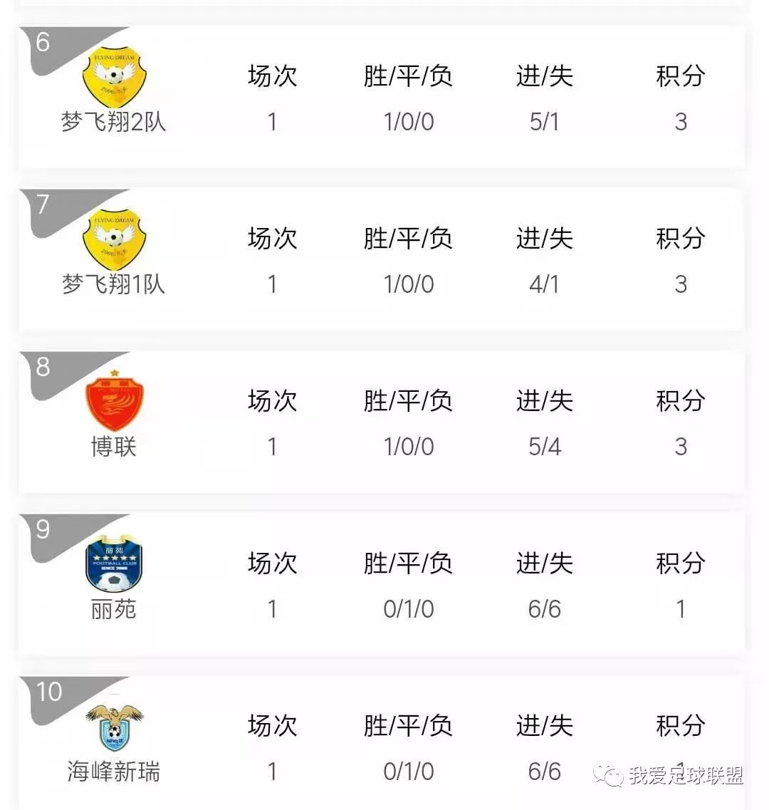 2017城北区秋季足球联赛,2019上海市足球联赛