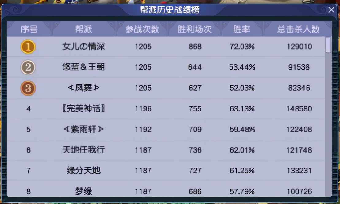 梦幻西游雪域仙境,梦幻西游手游雪域天龙哪个好