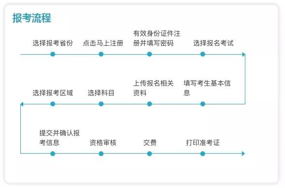导游证考试笔试流程,导游证考试学习流程