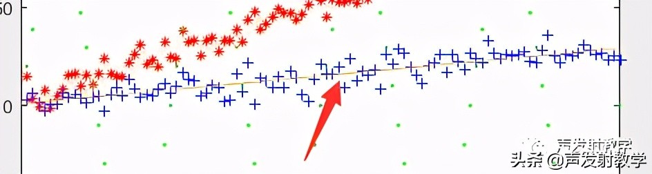 matlab最小二乘法线性拟合代码,已知公式如何用matlab线性拟合