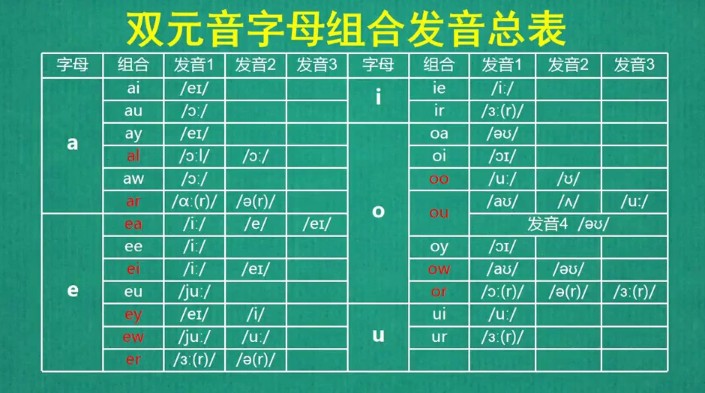 自然拼读开音节和闭音节,闭音节的拼读规则