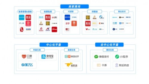 疫情下企业并购重组的三个维度,微盟收购雅座后怎么做外卖