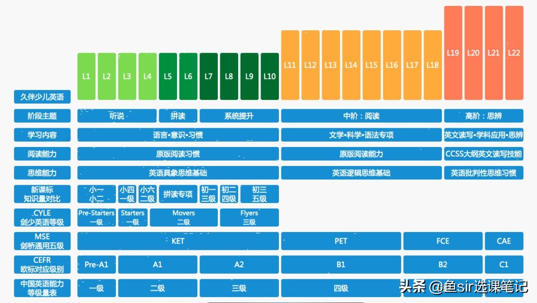 vipkid和阿卡索少儿英语,久伴英语nicekid怎么样