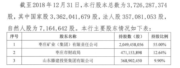 枣庄银行被处理名单,山东枣庄市市中区反腐案
