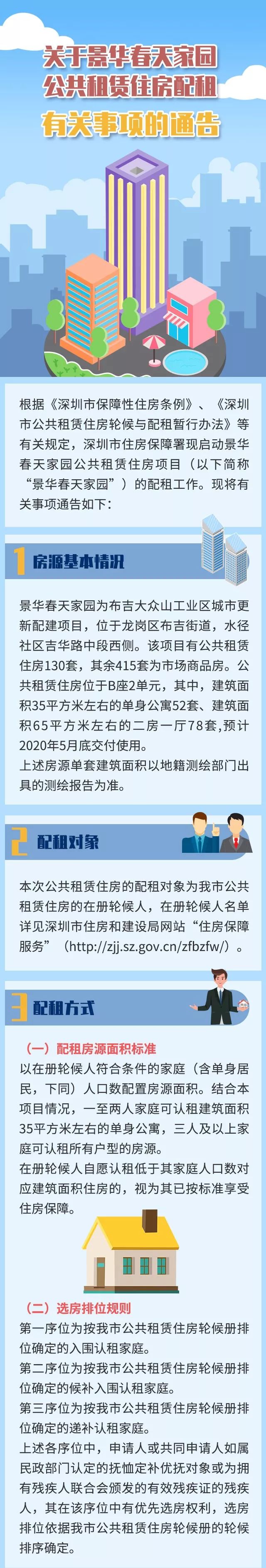 深圳布吉景华春天家园公租房,龙岗好消息