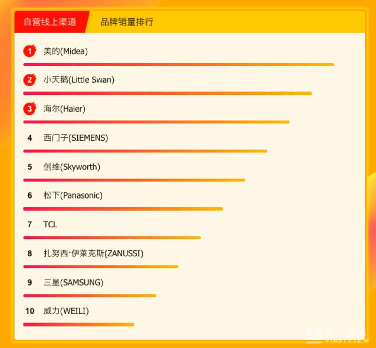 美的冰箱洗衣机和海尔的哪个好,苏宁电器618促销活动海尔洗衣机
