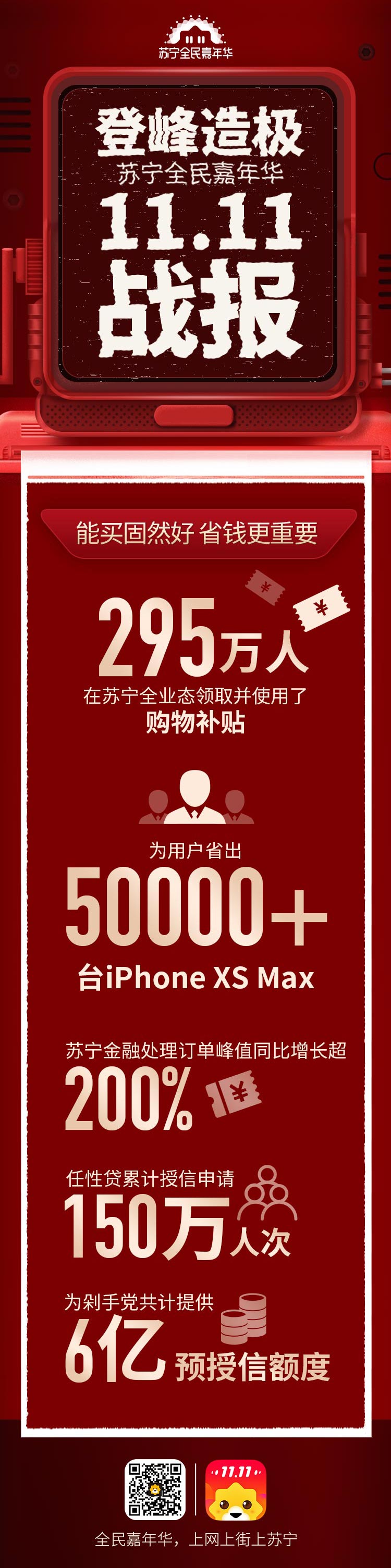 苏宁易购近五年双十一销售数据,苏宁易购近三年双十一成交额