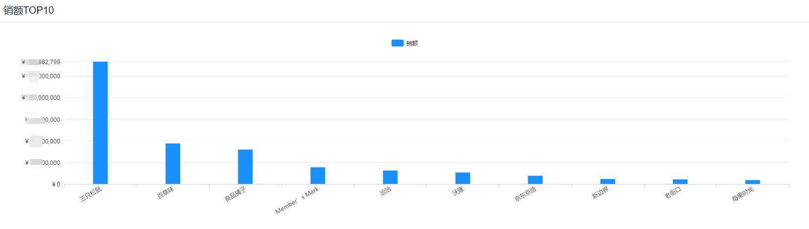 阿富汗松子被迅速卖光,阿富汗松子一售而空的原因