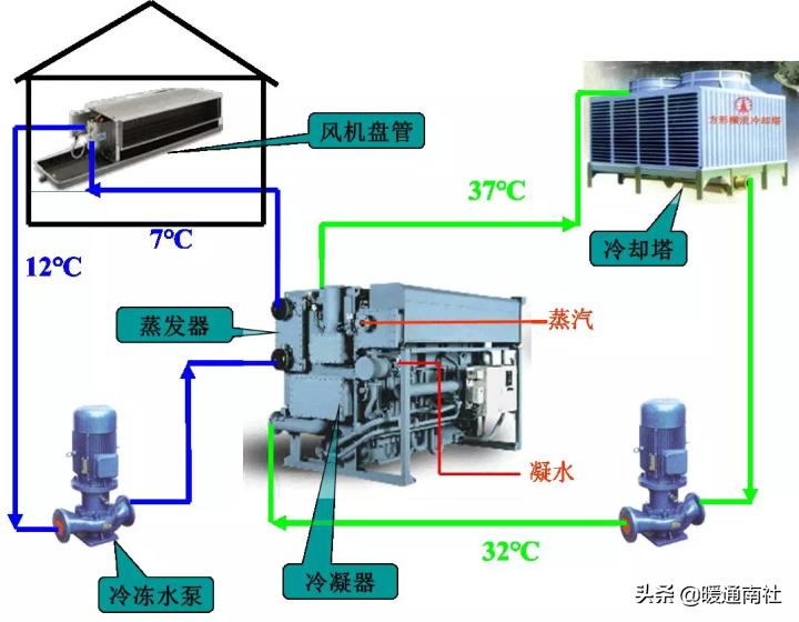 电制冷机原理,电制冷和蒸汽制冷