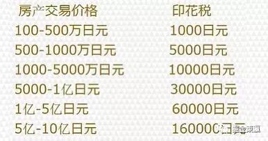 日本房产各种税,日本房地产税最新政策