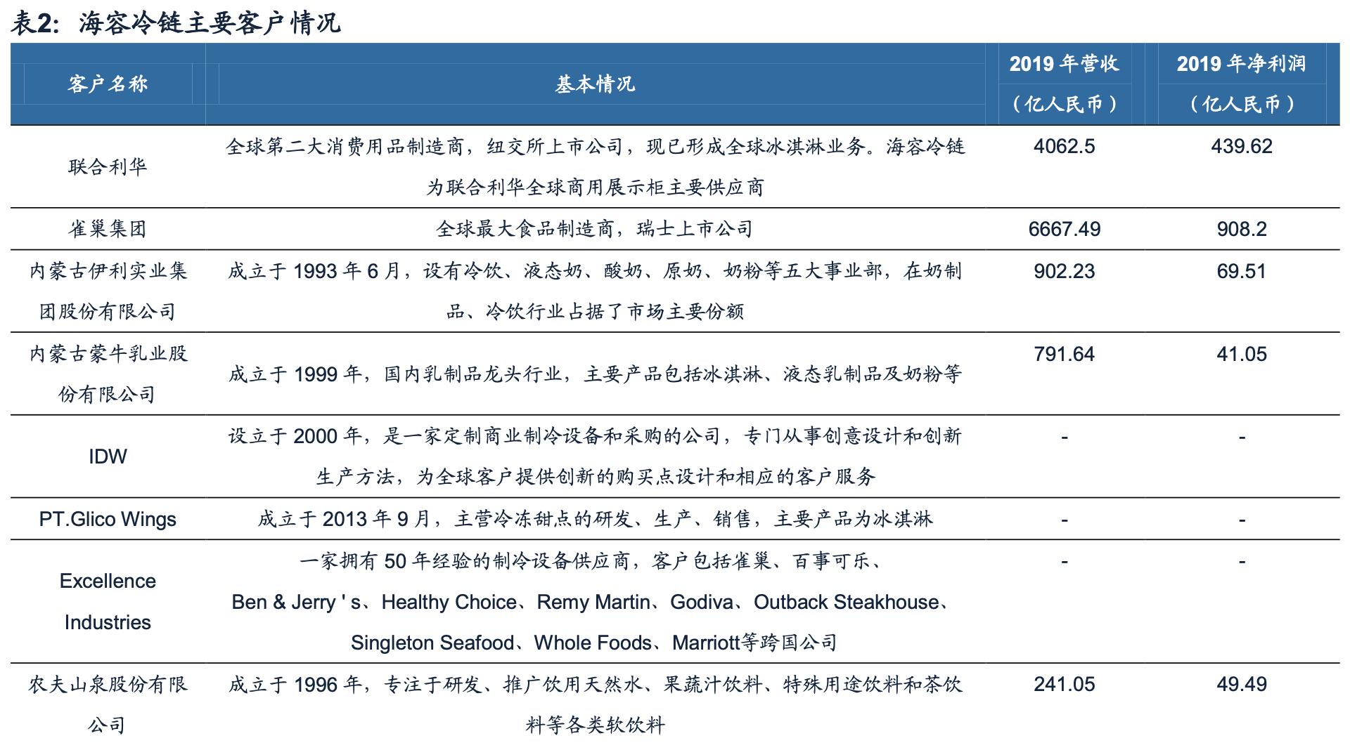 海容冷链智能柜,海容冷链冷柜