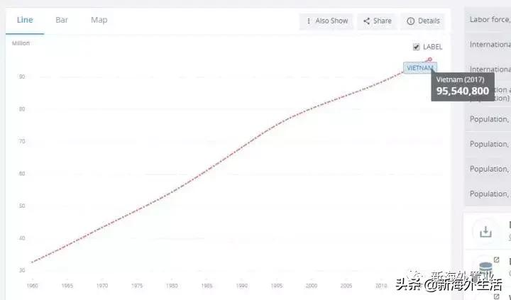 越南成为下一个世界工厂,下一个世界工厂