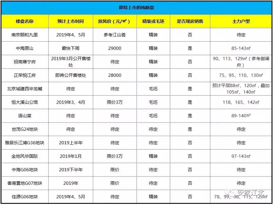 25000元买房,未来五年江北房价