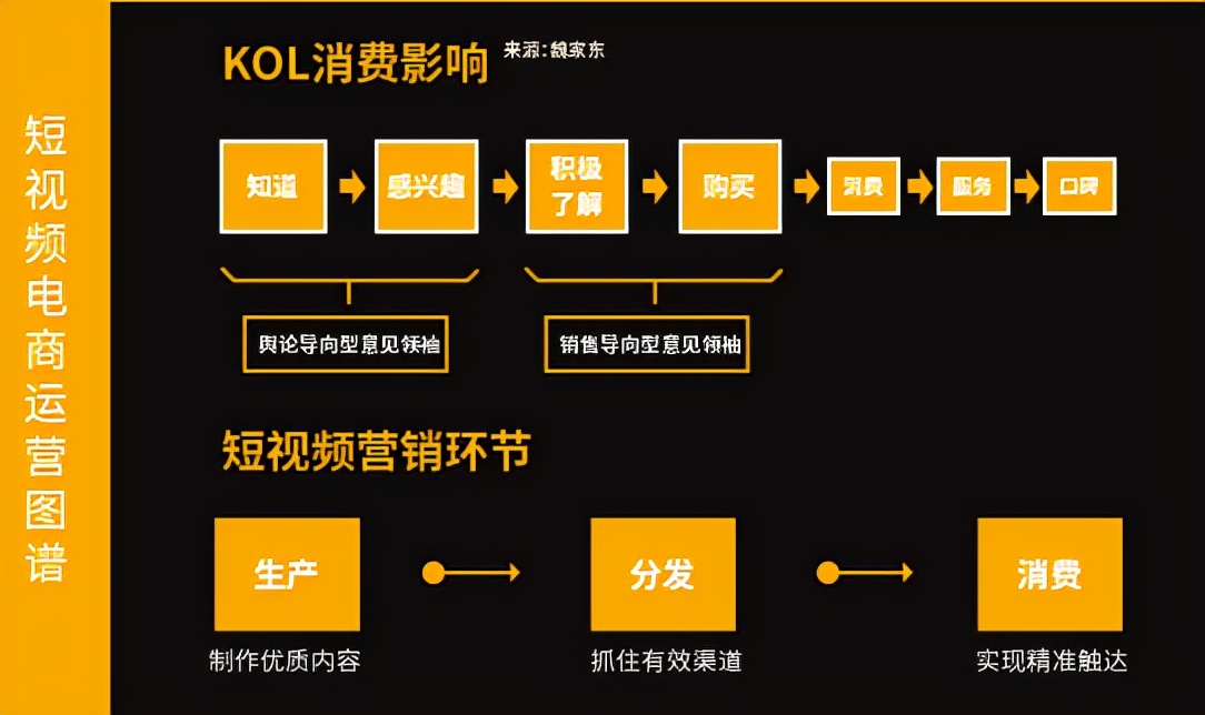 短视频运营必看！6大核心轻松获取大流量