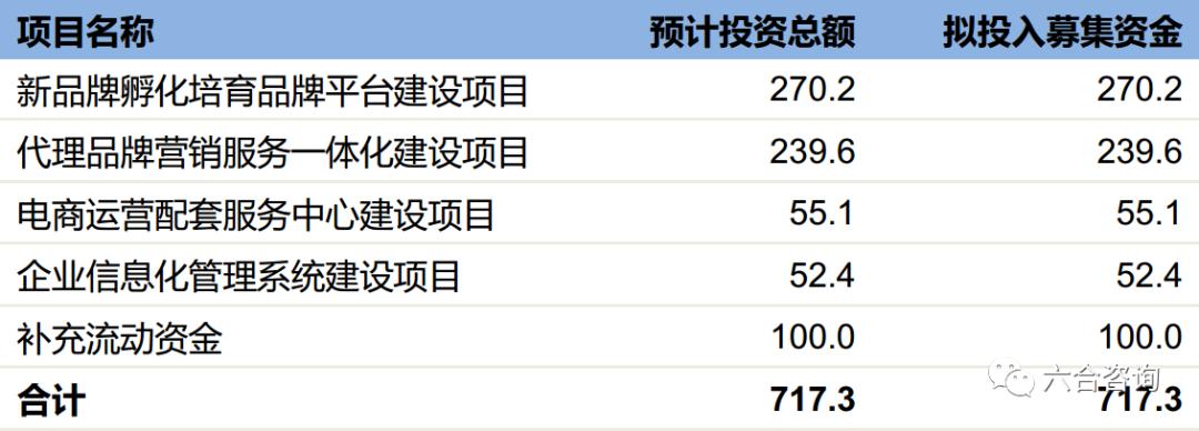 若羽臣直播运营,若羽臣跨境电商