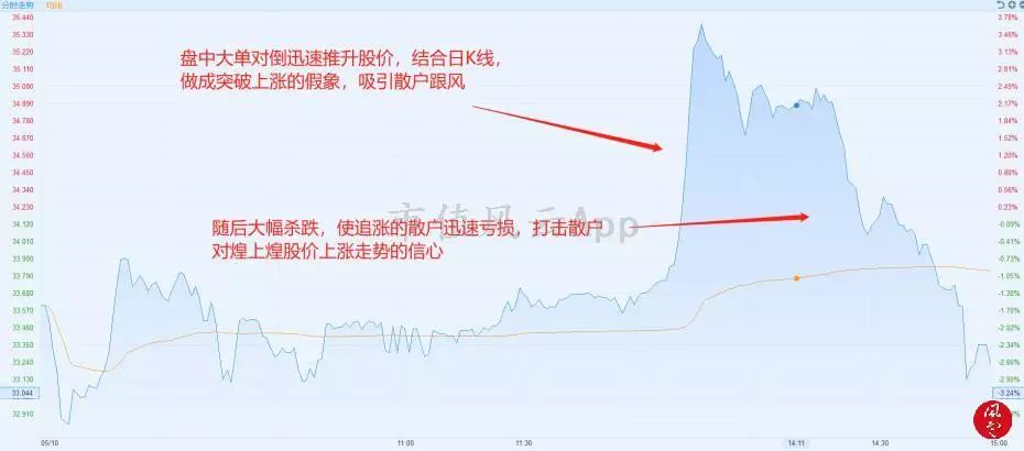 人气妖股龙虎榜复盘,龙虎榜风云复盘视频