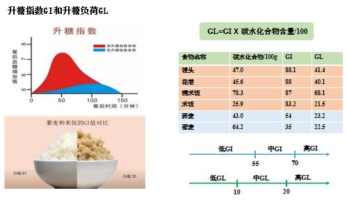 糖尿病患者的手掌法则,怎么熟记糖尿病用药口诀