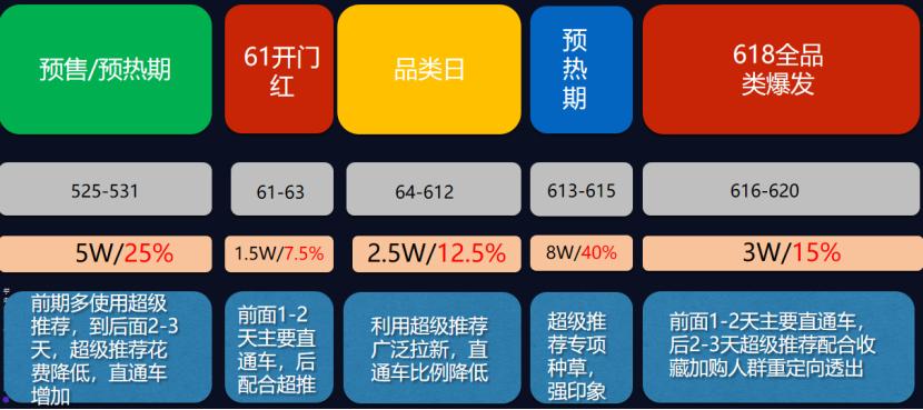 京东618活动玩法,618运营玩法