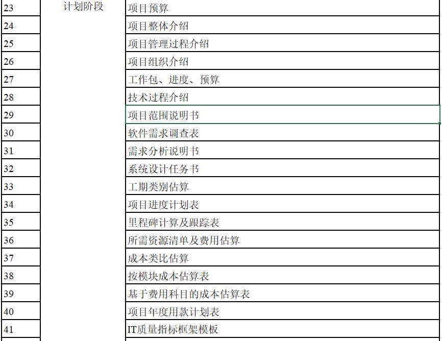 项目管理计划与项目文件,项目计划书与项目可研报告的区别