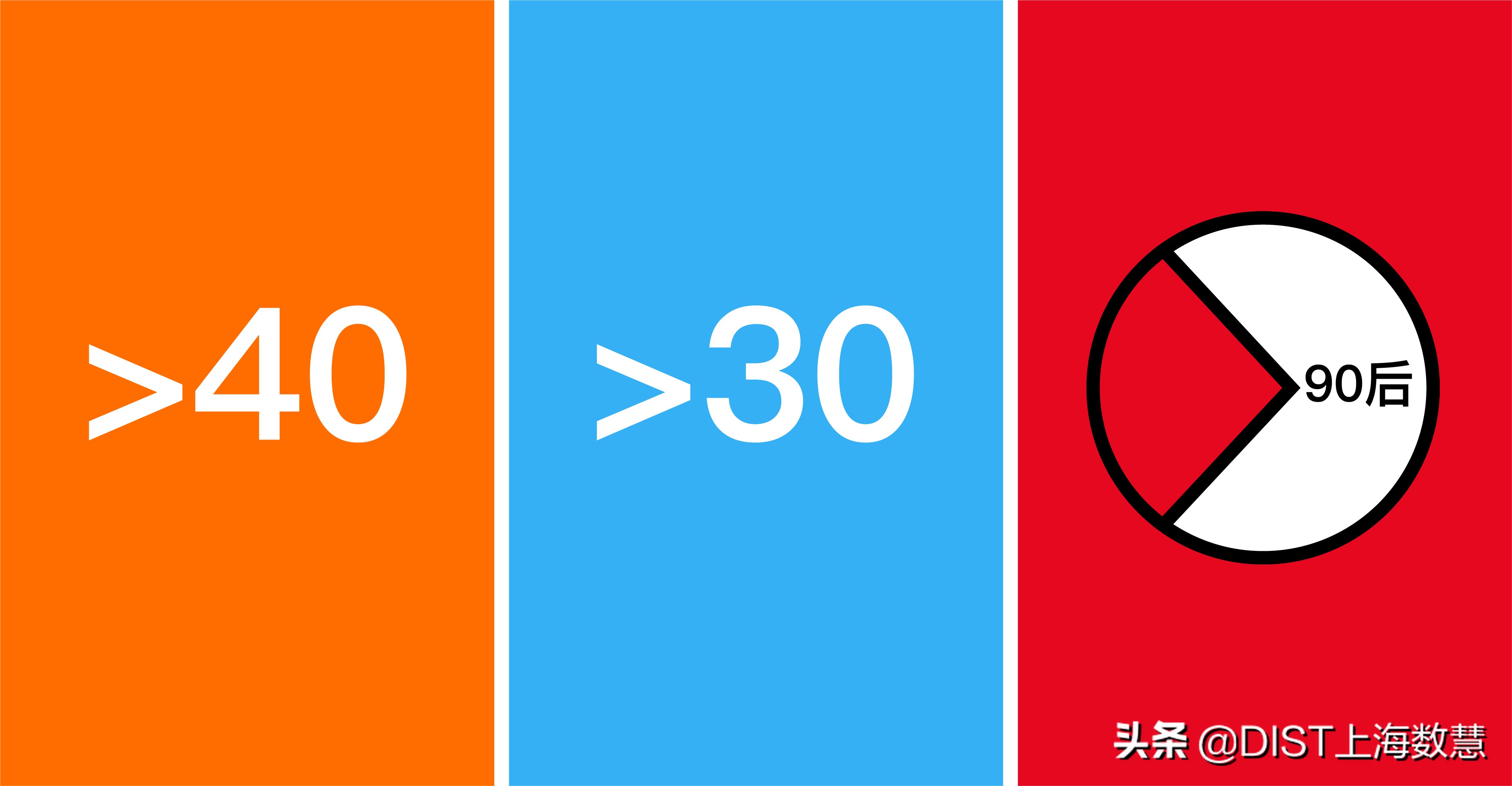 数慧校招|百因必有果,你的选择就是我