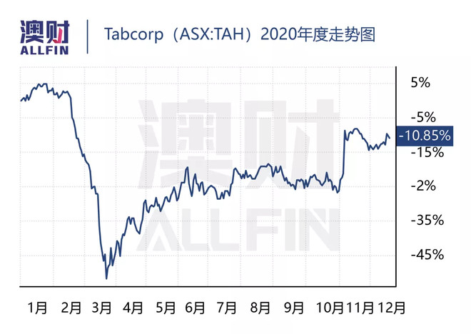 澳洲股市今日行情,2021年牛熊股市走势视频