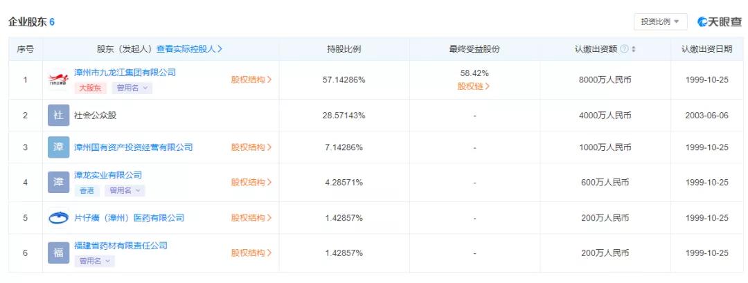 林园片仔癀未来会超越茅台吗,片仔癀跌1.12%