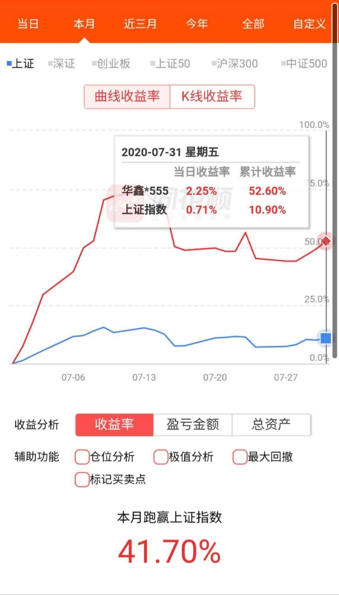 机会在犹豫中溜走,机会正在悄悄来临