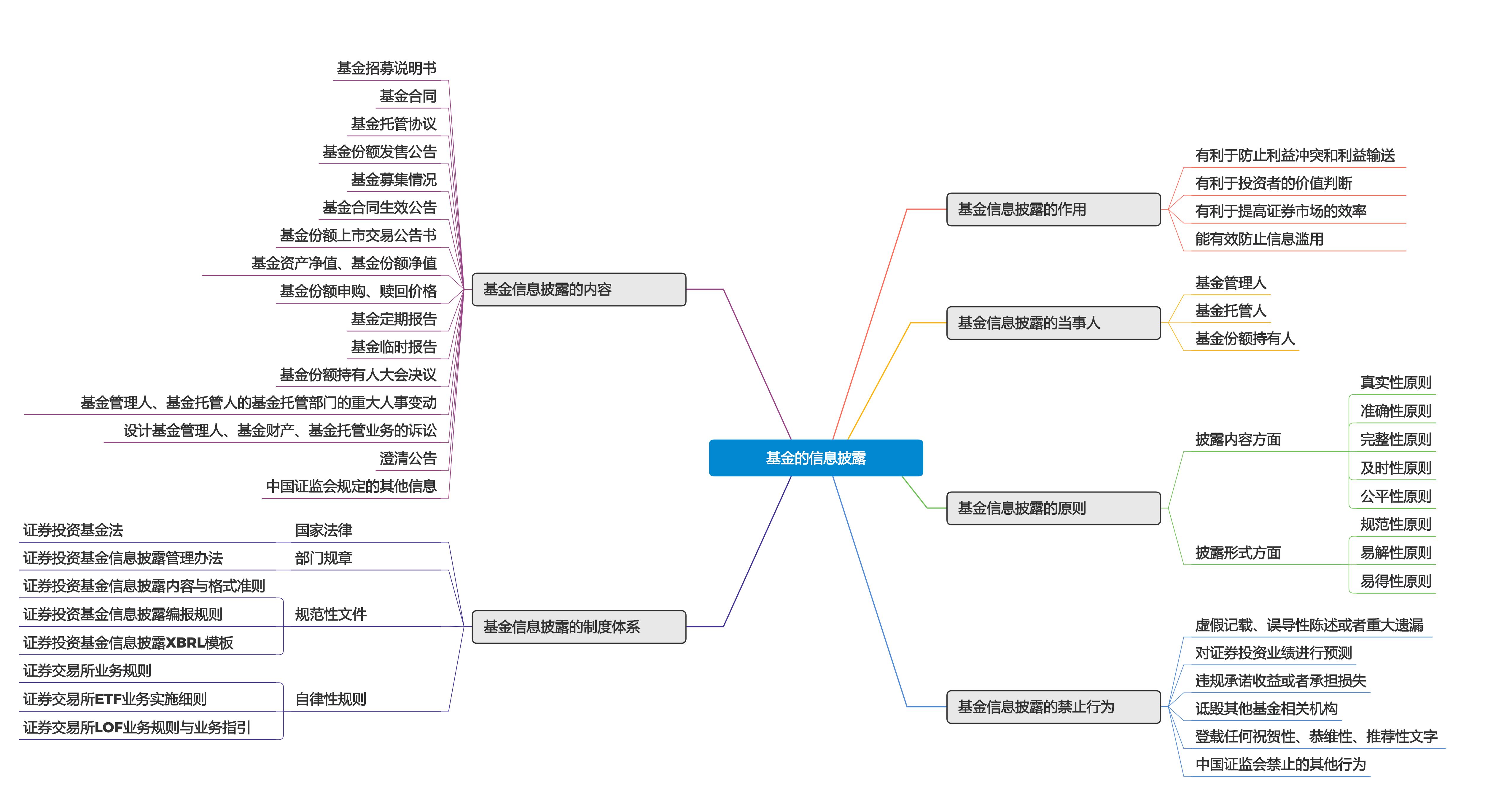 股票投资理财书籍推荐,理财基金投资入门书籍