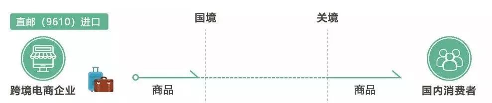 北京双十一海淘商品,双十一海淘会打折吗