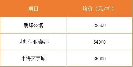 马鞍山壹号公馆别墅多少钱,马鞍山一号公馆