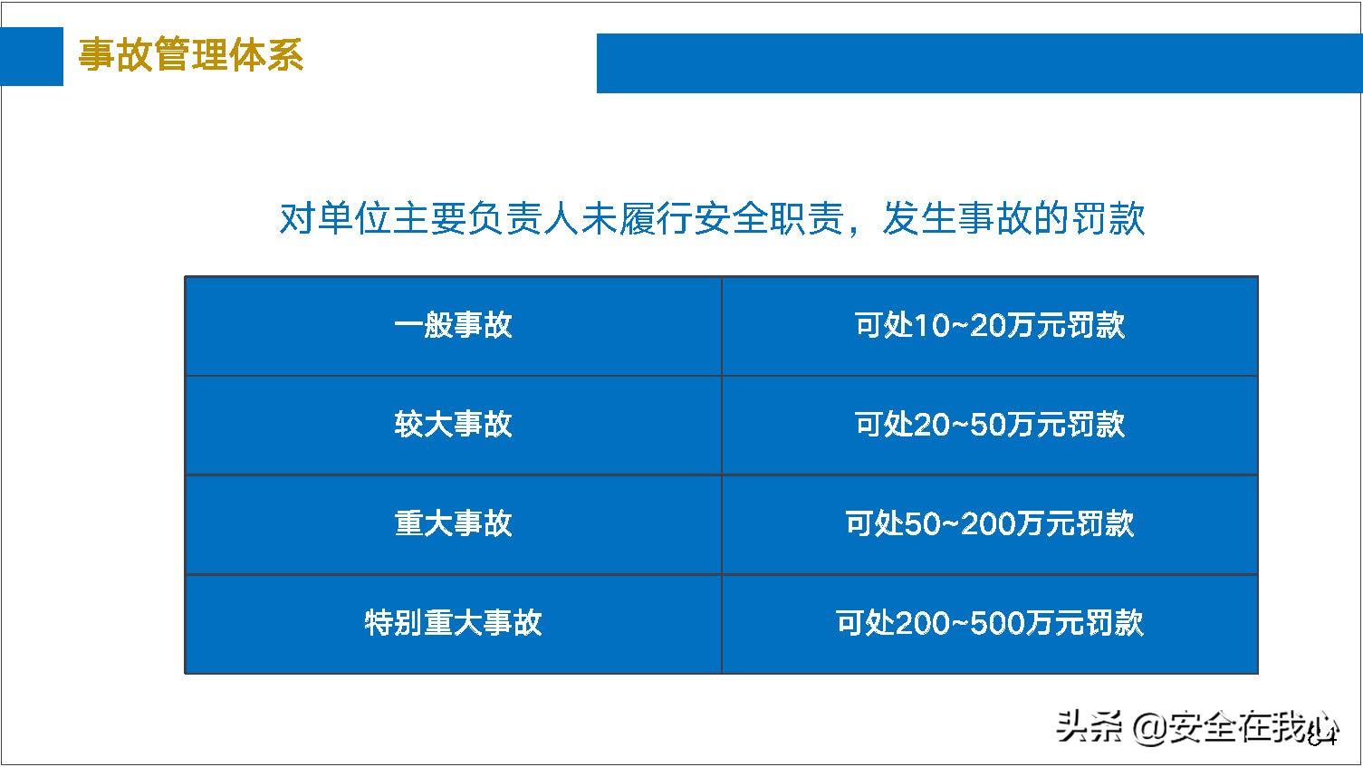 瀹夊叏绠＄悊鍏ぇ鍩烘湰瑕佺礌,瀹夊叏绠＄悊鍏ぇ鏀煴娲诲姩
