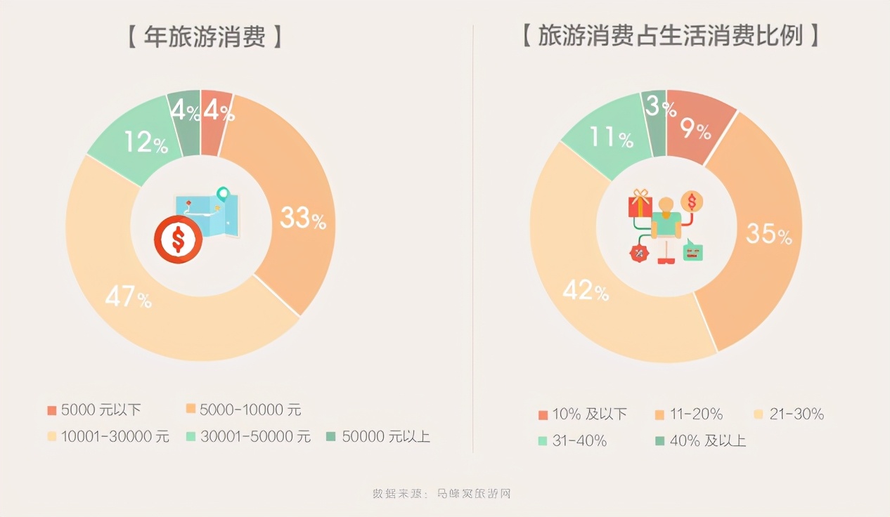 2021云南自驾游10日攻略,云南秋季自驾5条最佳线路图