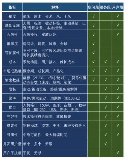导航高精度定位,为什么导航预估的时间那么准