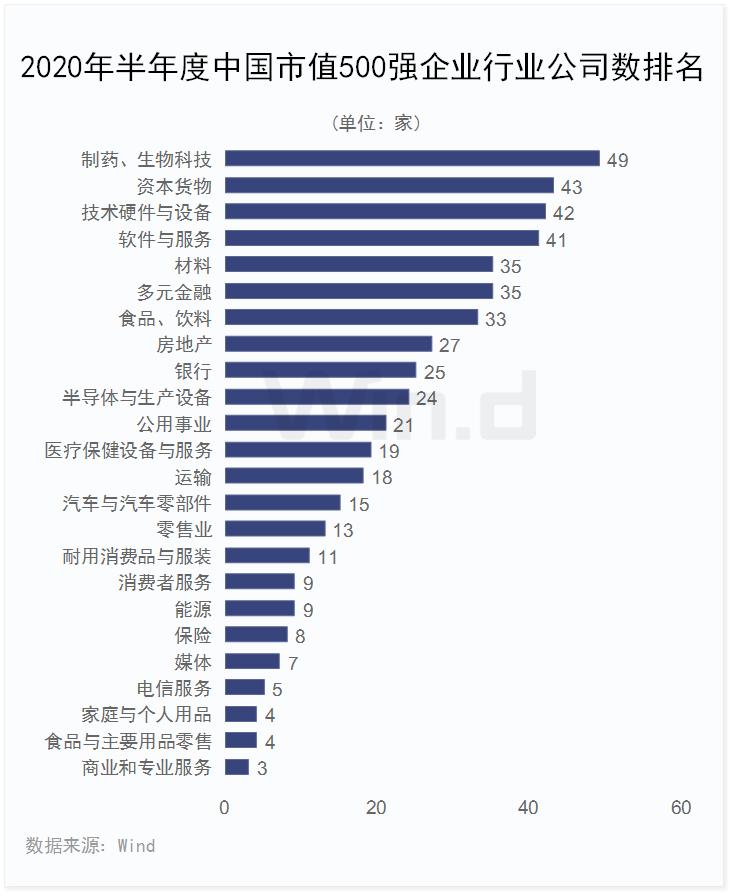 世界500强上市公司城市排名,有多少上市公司进入中国500强