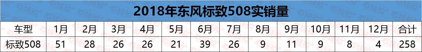 销售数据下滑分析报告,销量下滑数据分析